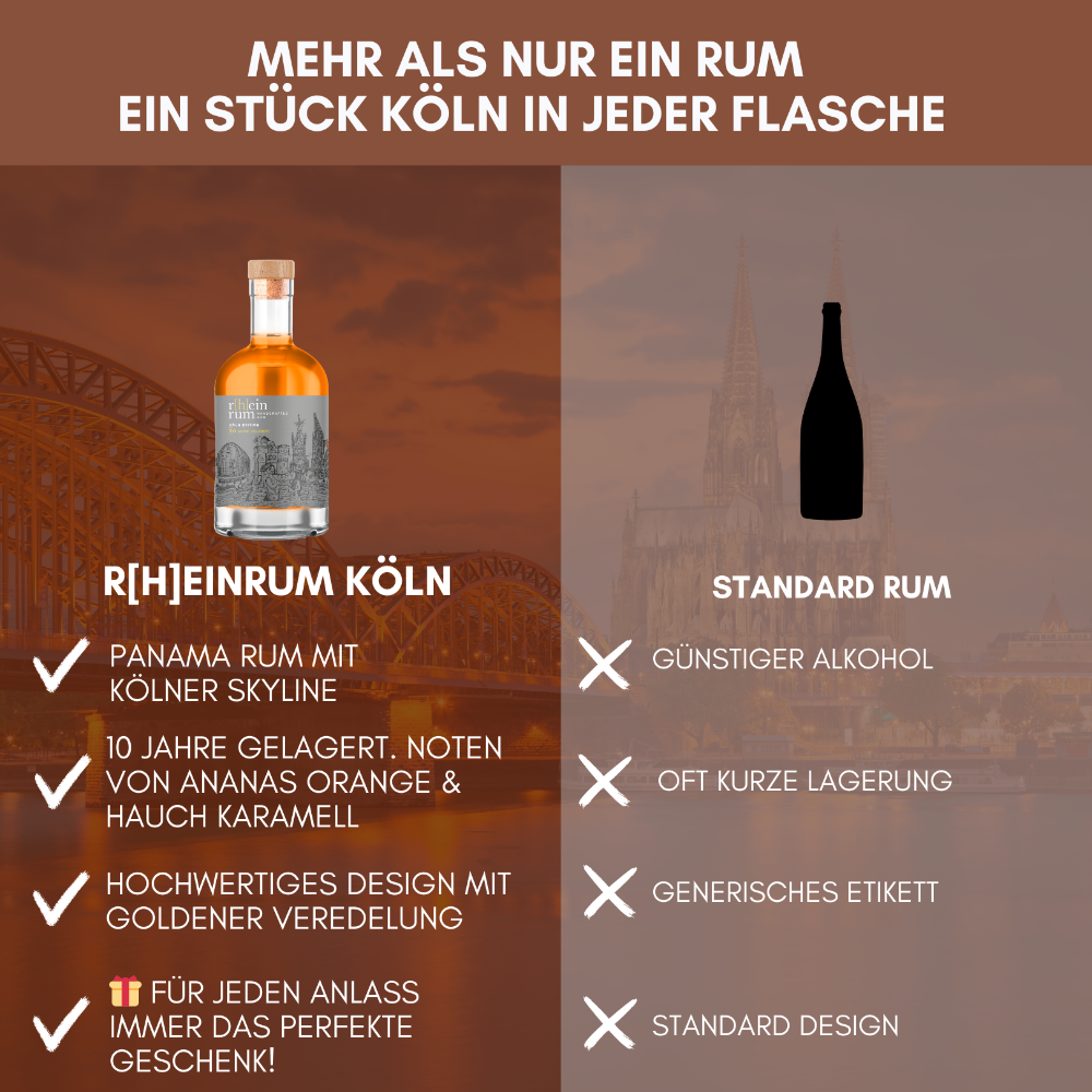 Vergleich von Tilly Köln und Standarf Rum Vorteile